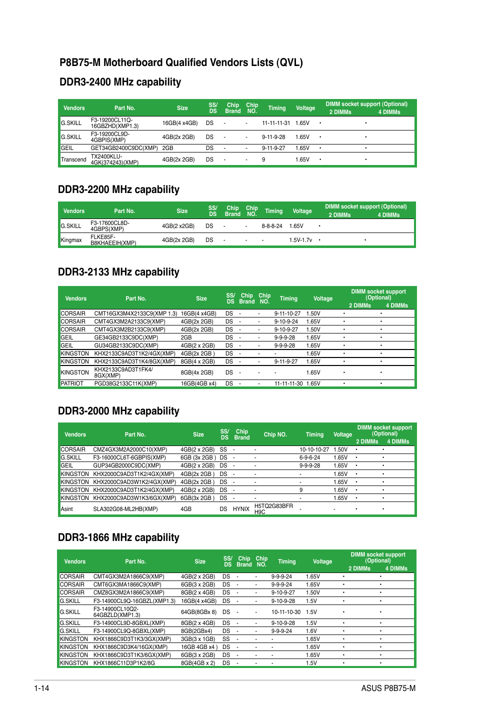 Asus P8B75-M User Manual | Page 24 / 78