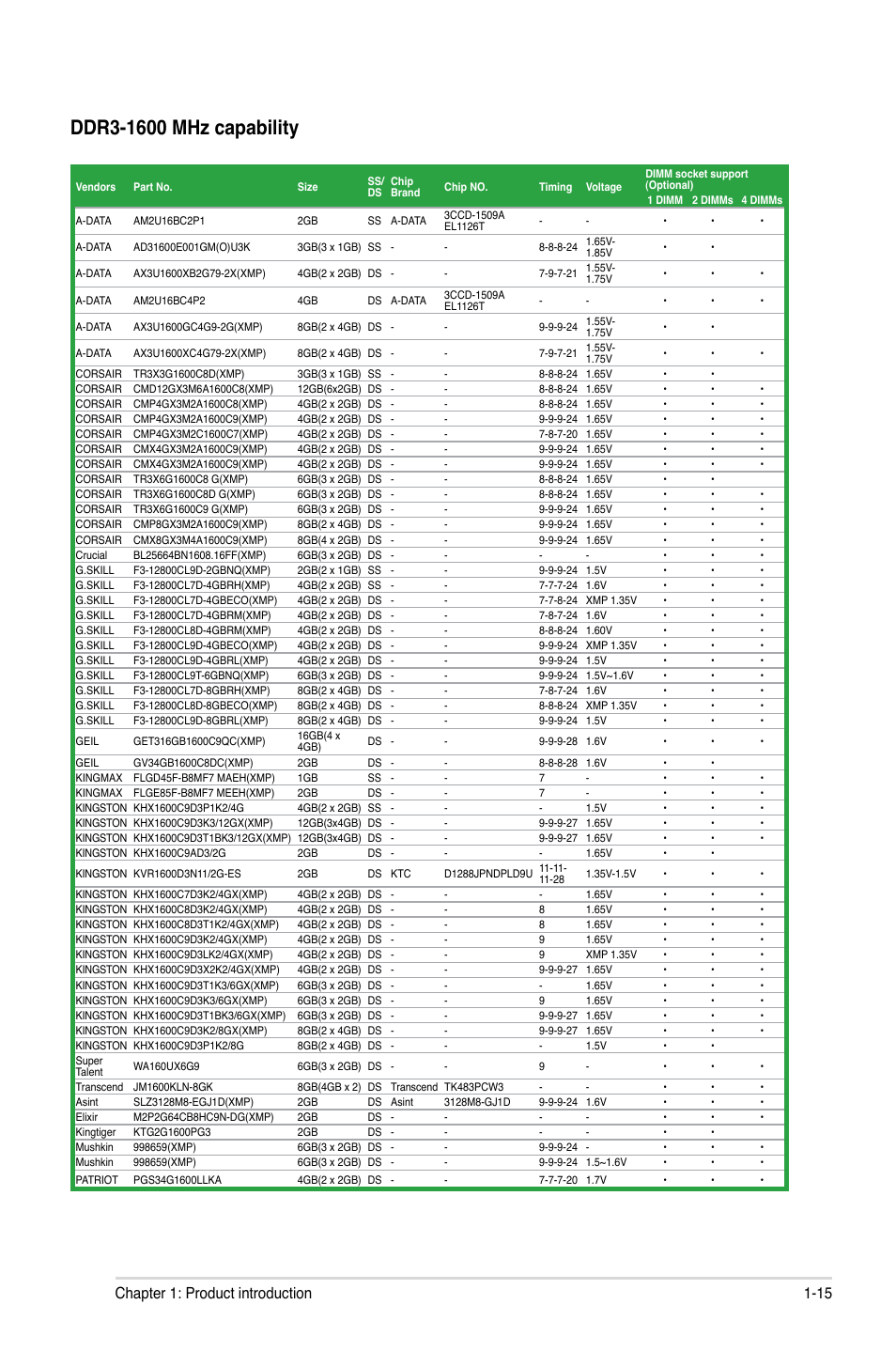 15 chapter 1: product introduction | Asus P8B75-M User Manual | Page 25 / 78