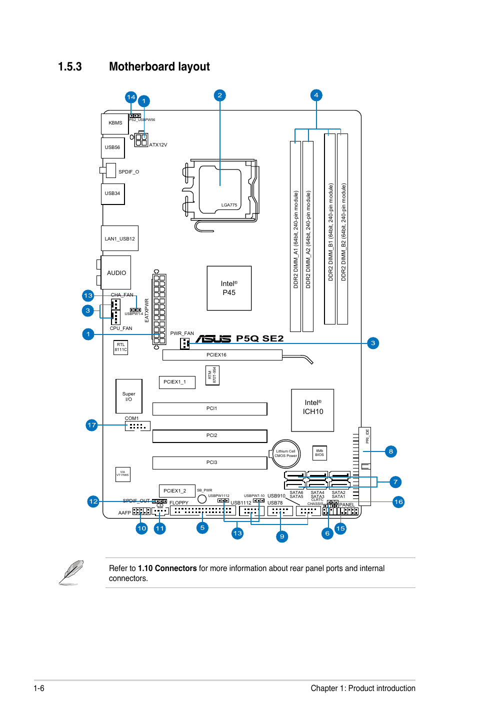 3 motherboard layout, Motherboard layout -6, Motherboard.layout | P5q se2, 6 chapter 1: product introduction, Intel, Ich10 | Asus P5Q SE2 User Manual | Page 16 / 64