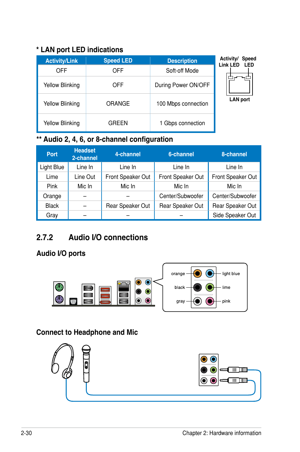 2 audio i/o connections, Lan port led indications | Asus Rampage III Gene User Manual | Page 54 / 164
