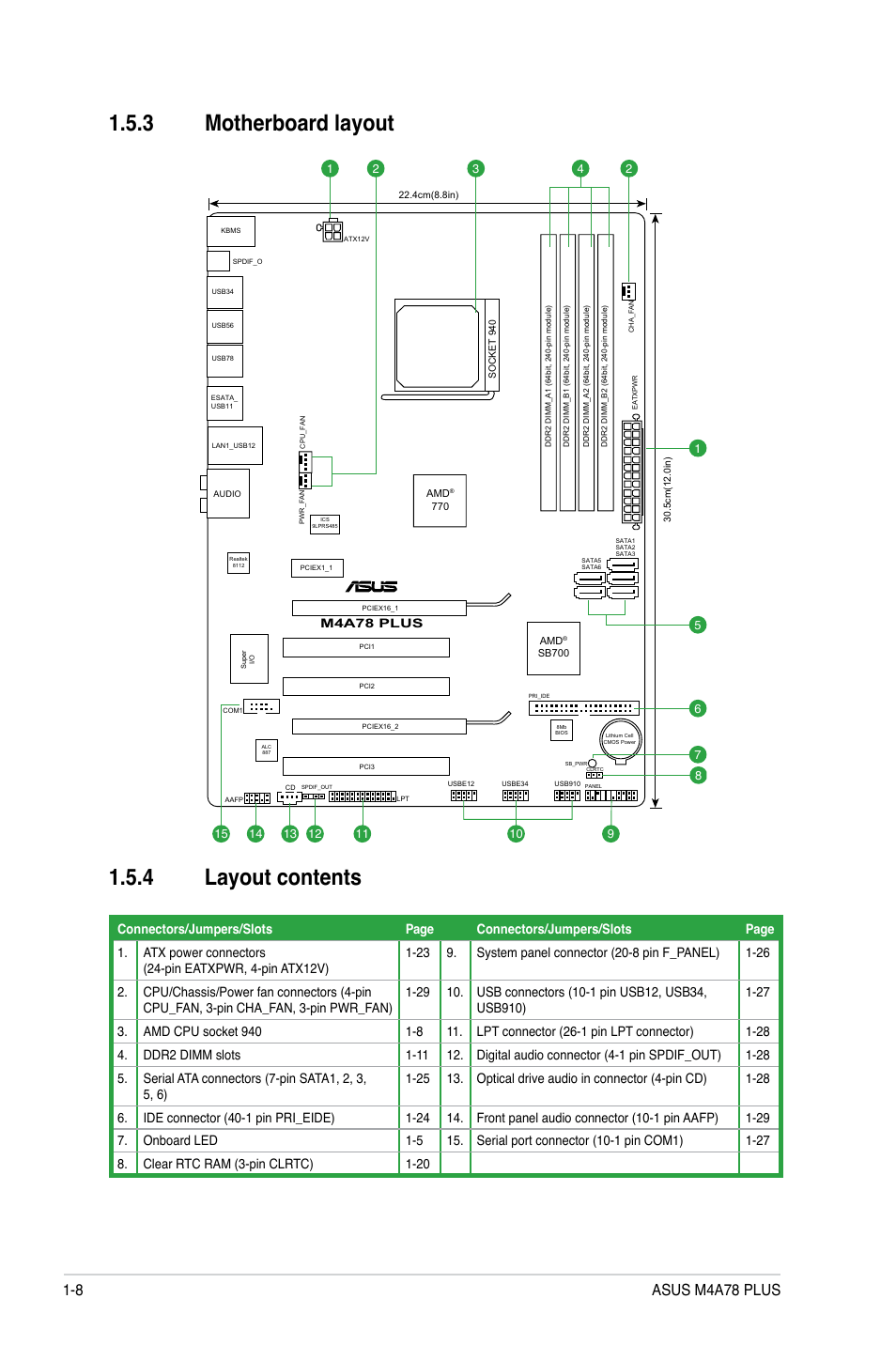 3 motherboard layout 1.5.4 layout contents, 8 asus m4a78 plus | Asus M4A78 PLUS User Manual | Page 18 / 62