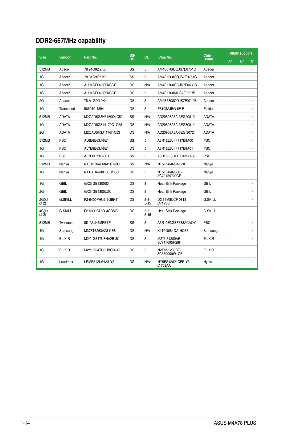 Ddr2-667mhz capability | Asus M4A78 PLUS User Manual | Page 24 / 62