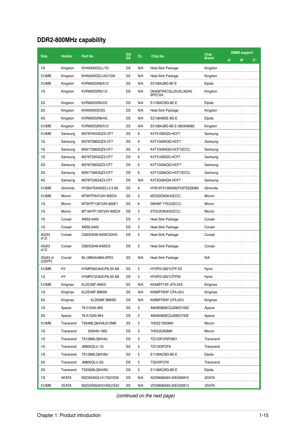Ddr2-800mhz capability, Continued on the next page), Chapter 1: product introduction 1-15 | Asus M4A78 PLUS User Manual | Page 25 / 62