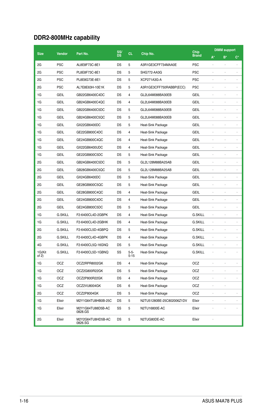 Ddr2-800mhz capability | Asus M4A78 PLUS User Manual | Page 26 / 62