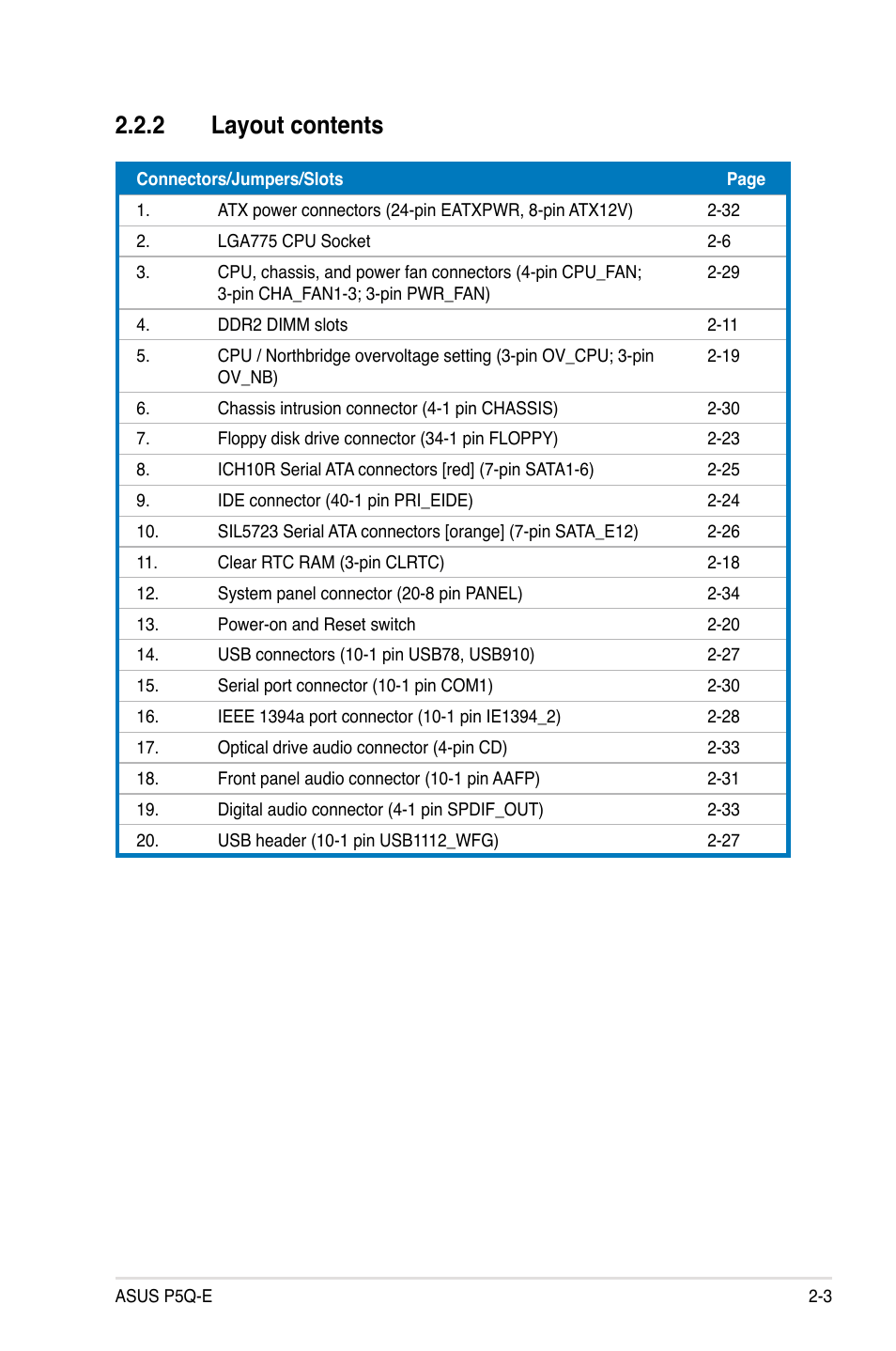 2 layout contents, Layout contents -3 | Asus P5Q-E/WiFi-AP User Manual | Page 29 / 186