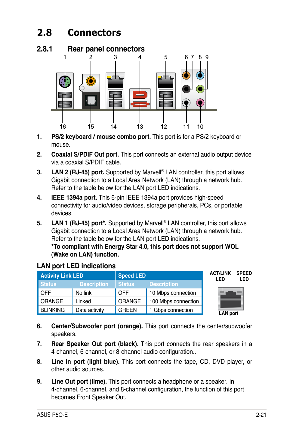 8 connectors, 1 rear panel connectors, Connectors -21 2.8.1 | Rear panel connectors -21, Lan port led indications | Asus P5Q-E/WiFi-AP User Manual | Page 47 / 186