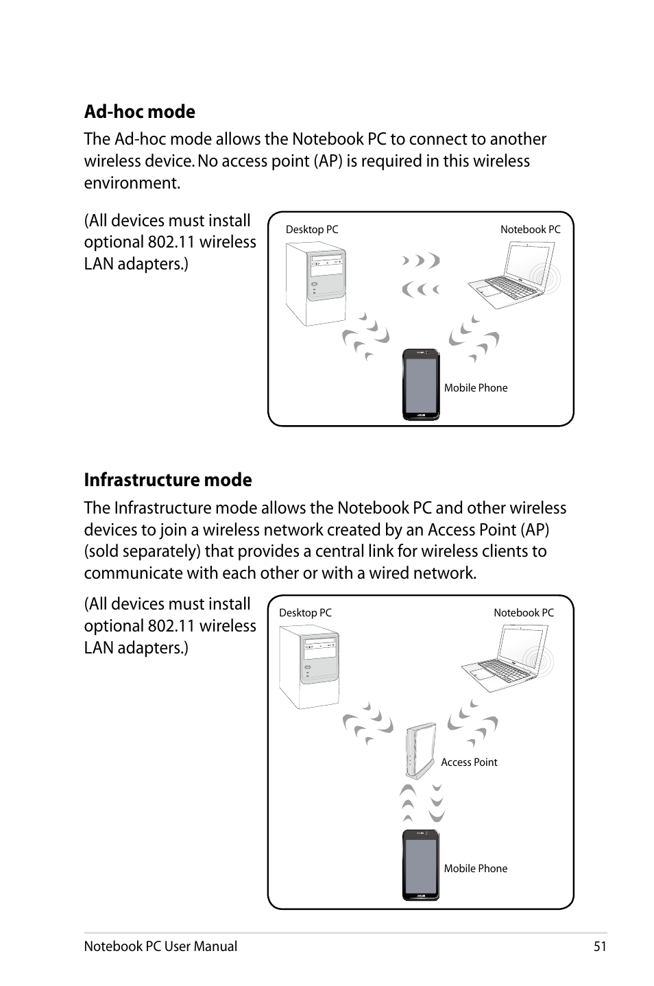 Ad-hoc mode, Infrastructure mode | Asus UX31A User Manual | Page 51 / 98