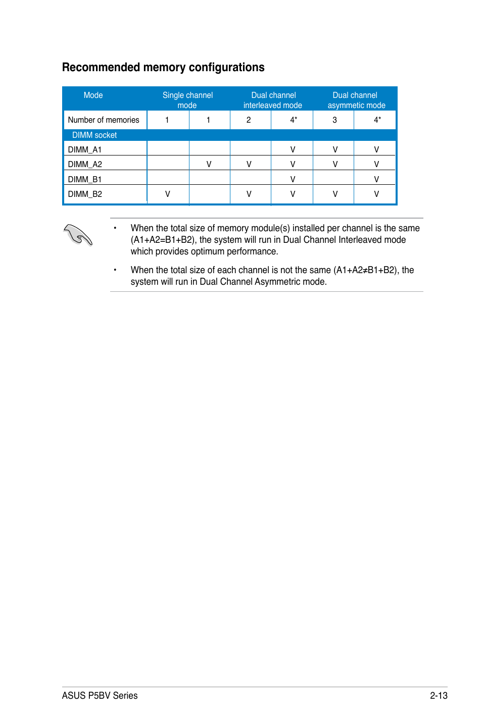 Asus P5BV/SAS User Manual | Page 33 / 184