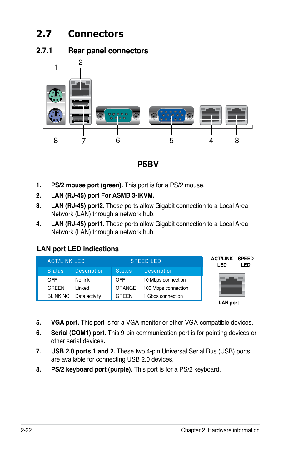 7 connectors, 1 rear panel connectors, P5bv | Lan port led indications | Asus P5BV/SAS User Manual | Page 42 / 184