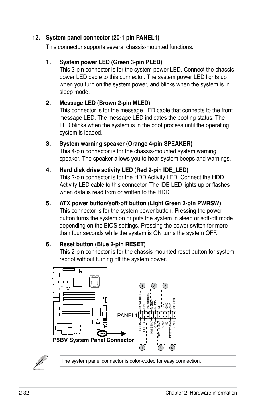 P5bv system panel connector panel1 | Asus P5BV/SAS User Manual | Page 52 / 184