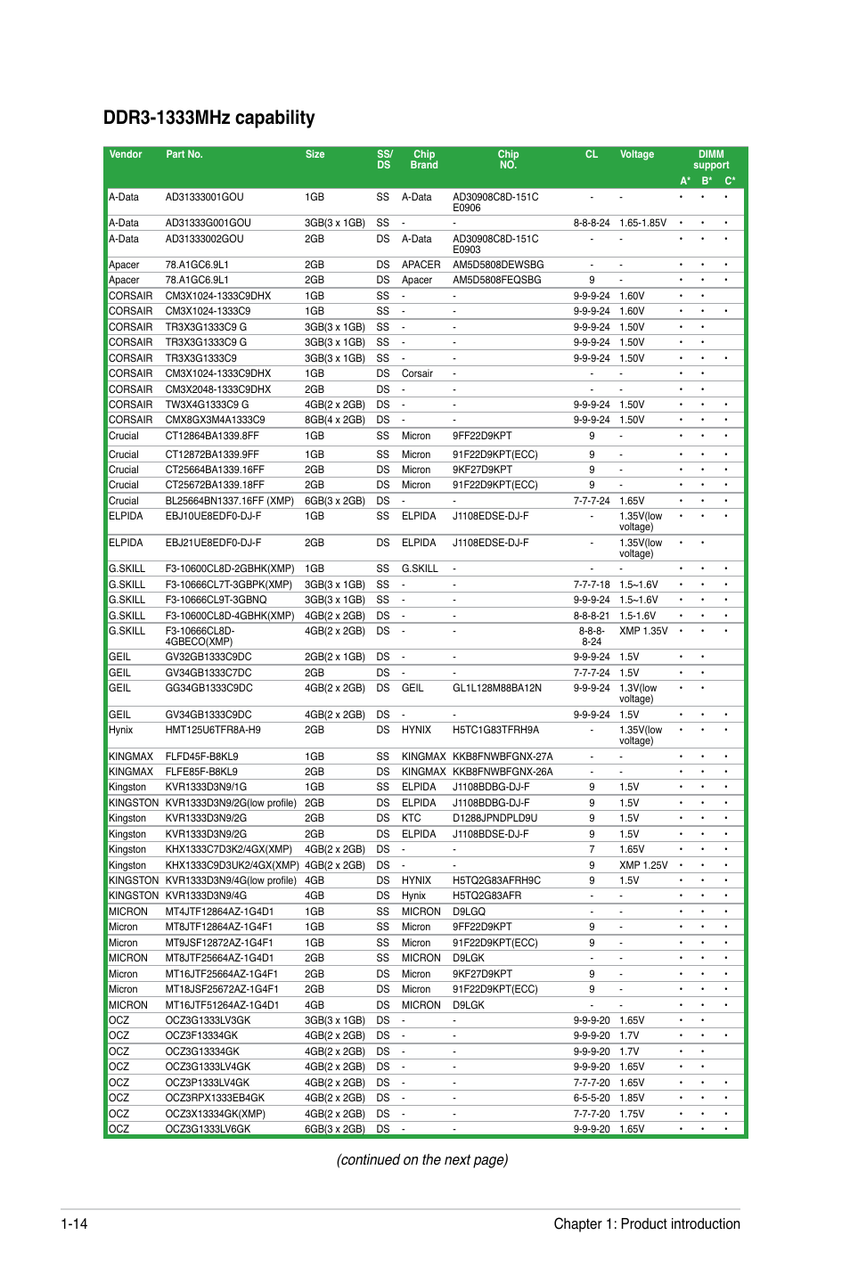 Continued on the next page), Chapter 1: product introduction 1-14 | Asus M5A78L/USB3 User Manual | Page 24 / 66
