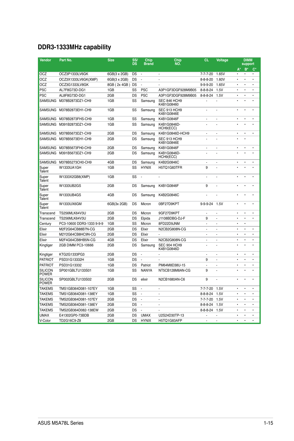 Asus M5A78L/USB3 User Manual | Page 25 / 66
