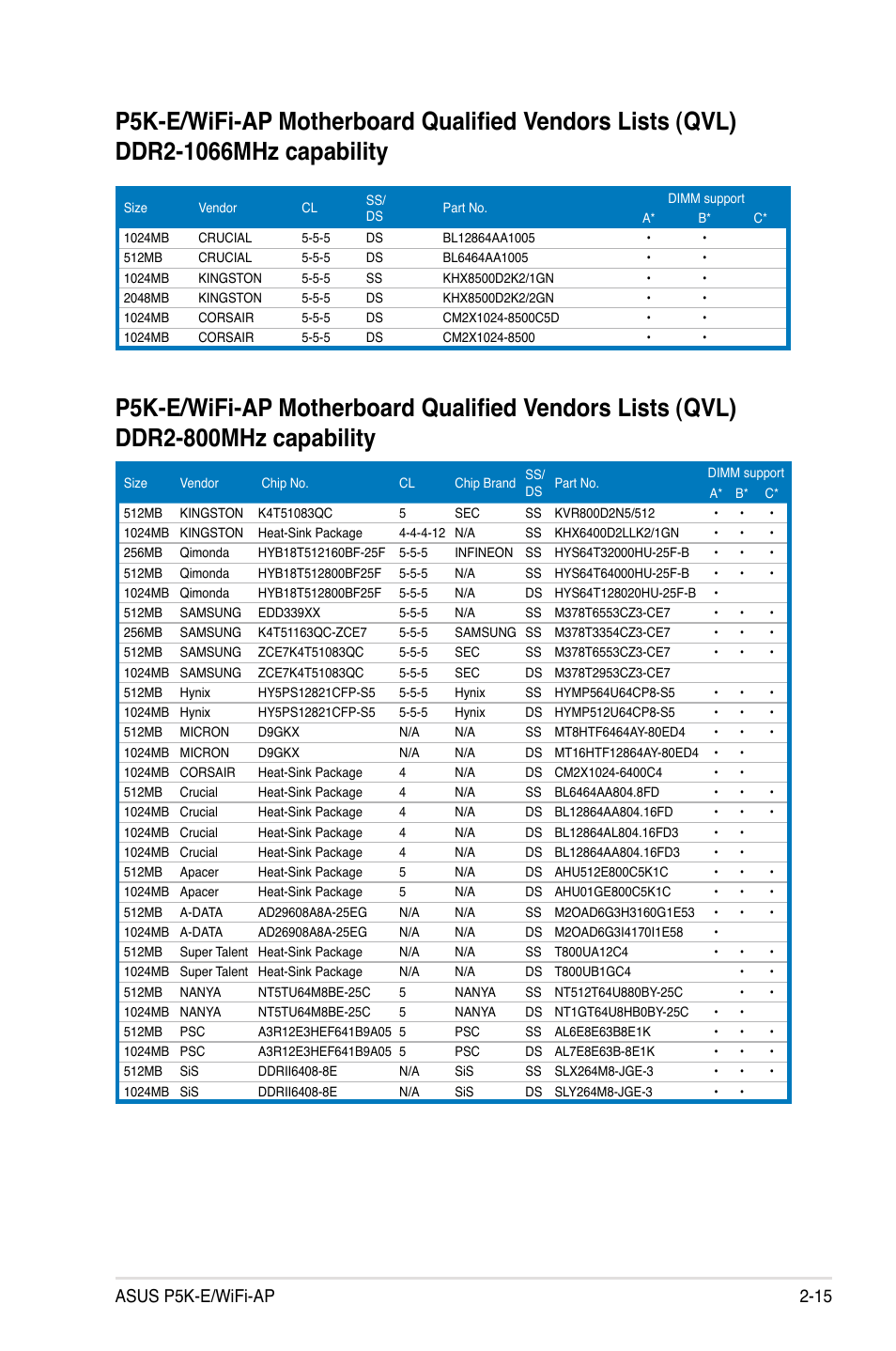 Asus p5k-e/wifi-ap 2-15 | Asus P5K-E/WiFi-AP User Manual | Page 41 / 180