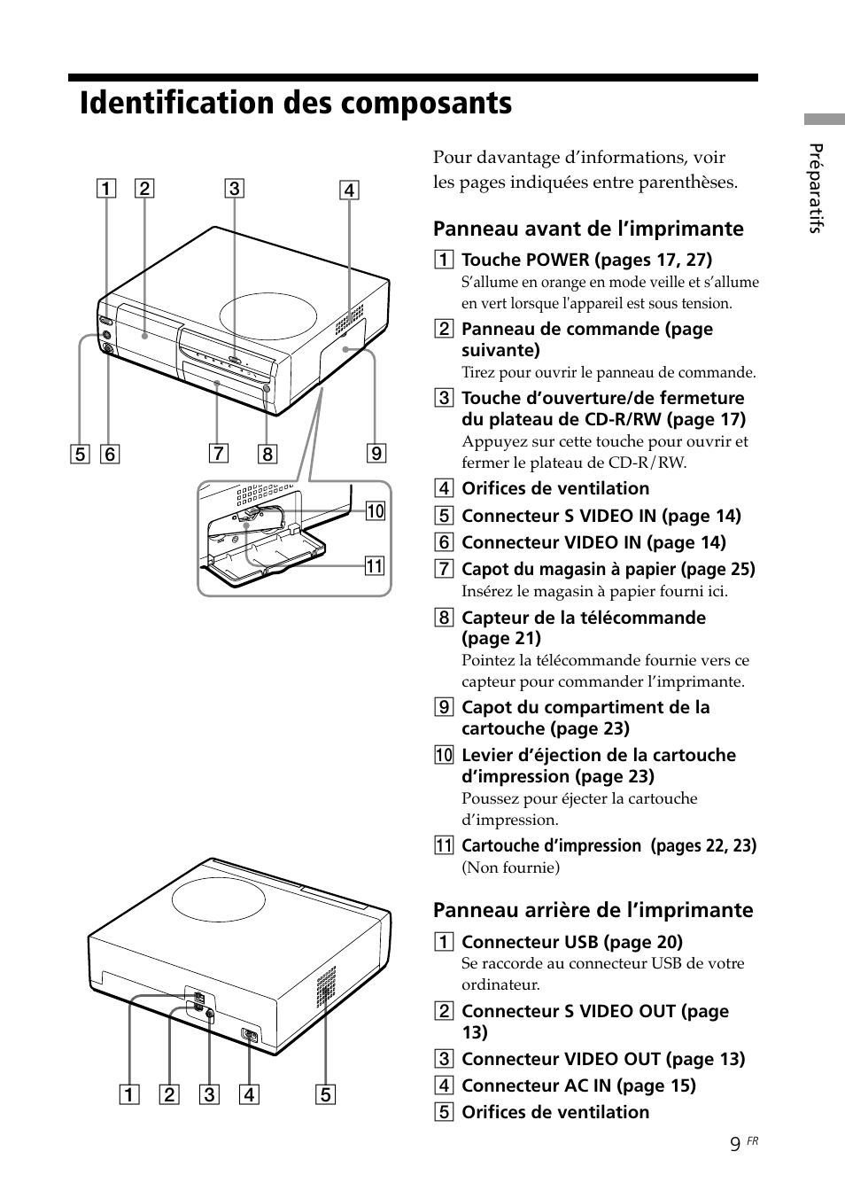 Identification des composants | Sony DPP-SV88 User Manual | Page 123 / 344