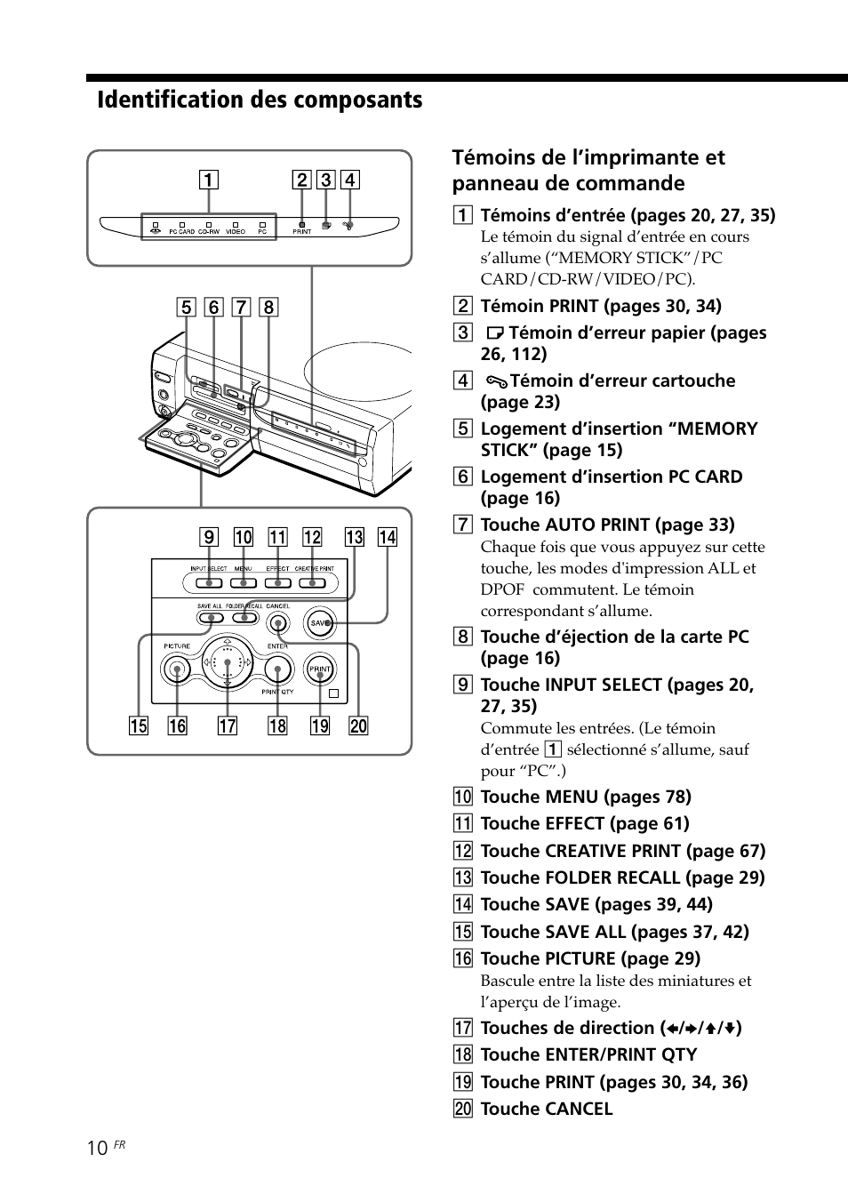 Identification des composants | Sony DPP-SV88 User Manual | Page 124 / 344