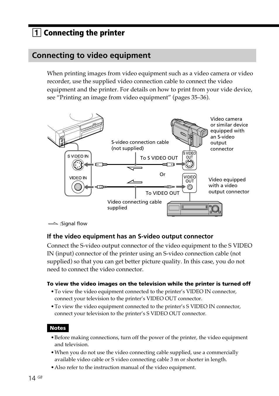 Connecting to video equipment, Video equipment, S video in connector | Video in connector, Connecting the ac power cord, 1connecting the printer | Sony DPP-SV88 User Manual | Page 14 / 344