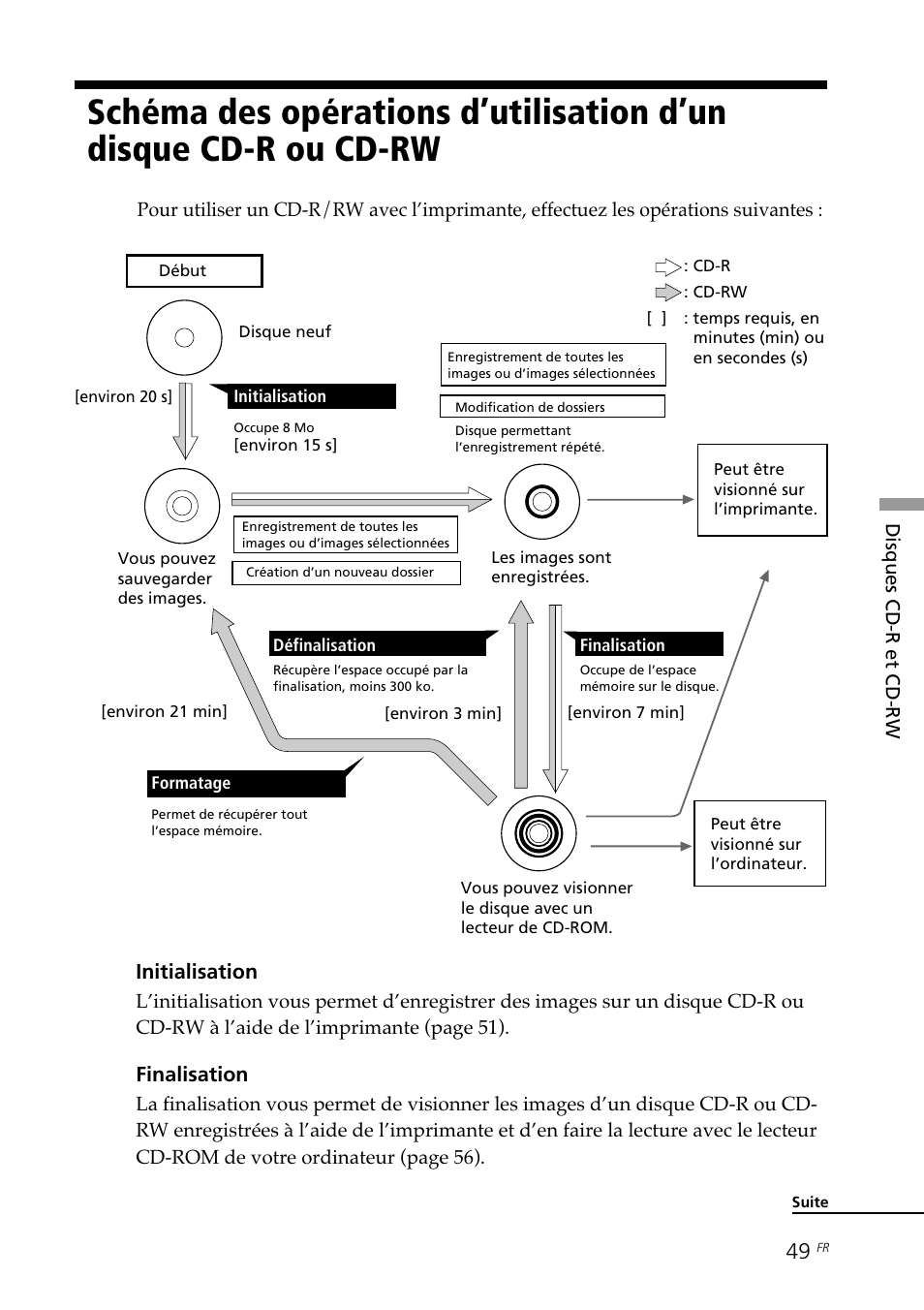 Schéma des opérations d’utilisation, D’un disque cd-r ou cd-rw, Initialisation | Finalisation | Sony DPP-SV88 User Manual | Page 163 / 344