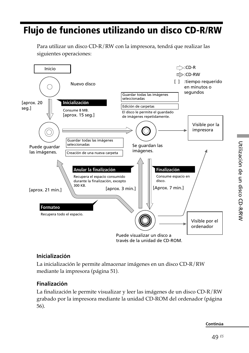 Flujo de funciones utilizando un disco cd-r/rw, Flujo de funciones utilizando un disco, Cd-r/rw | Inicialización, Finalización | Sony DPP-SV88 User Manual | Page 277 / 344