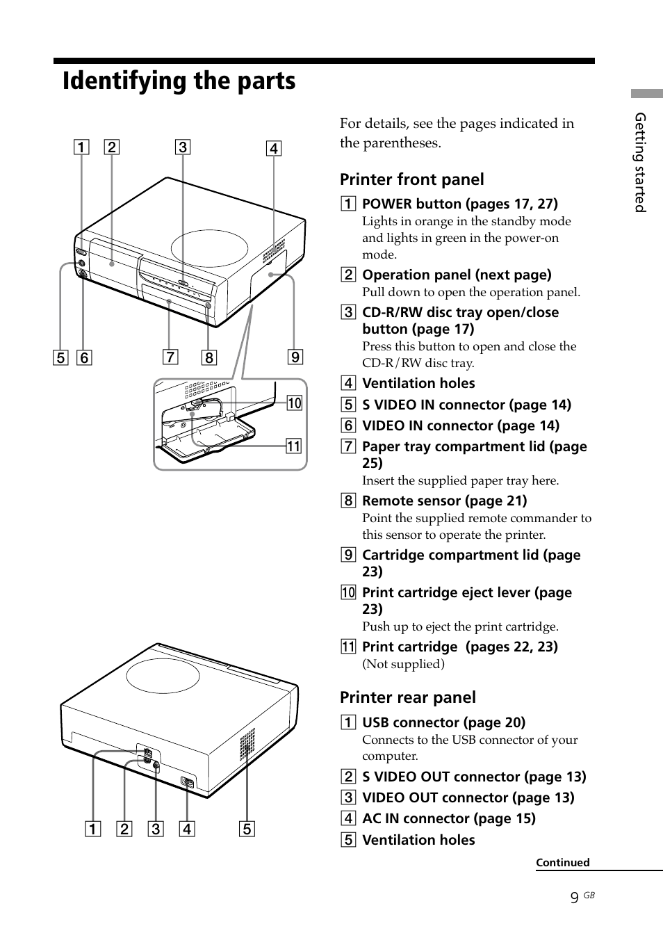 Identifying the parts, Front panel, Rear panel | Sony DPP-SV88 User Manual | Page 9 / 344