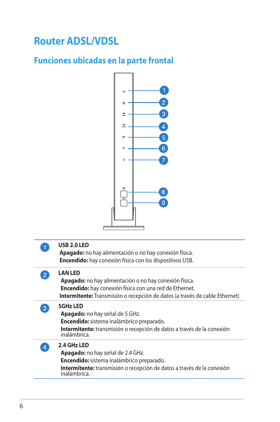 Router adsl/vdsl, Funciones ubicadas en la parte frontal | Asus DSL-N66U User Manual | Page 6 / 70