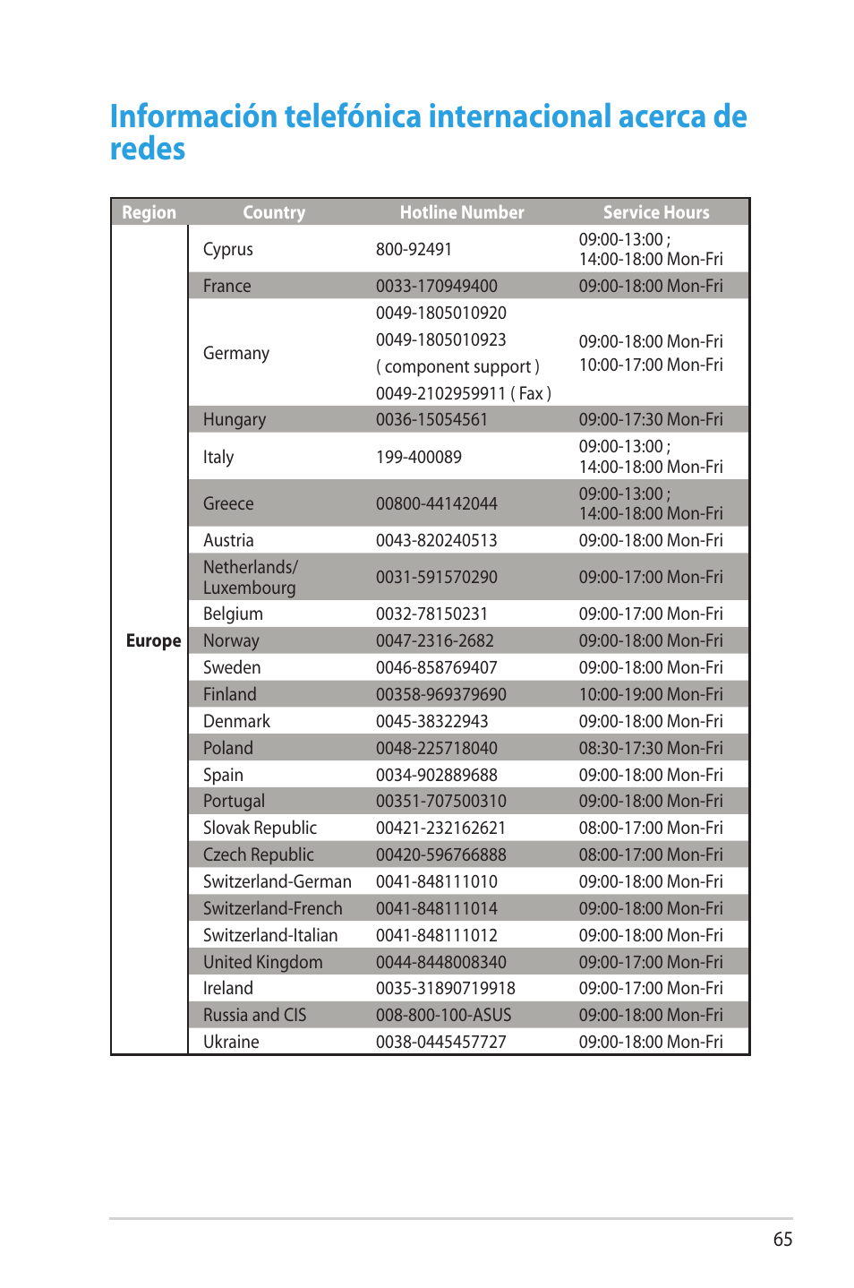 Asus DSL-N66U User Manual | Page 65 / 70