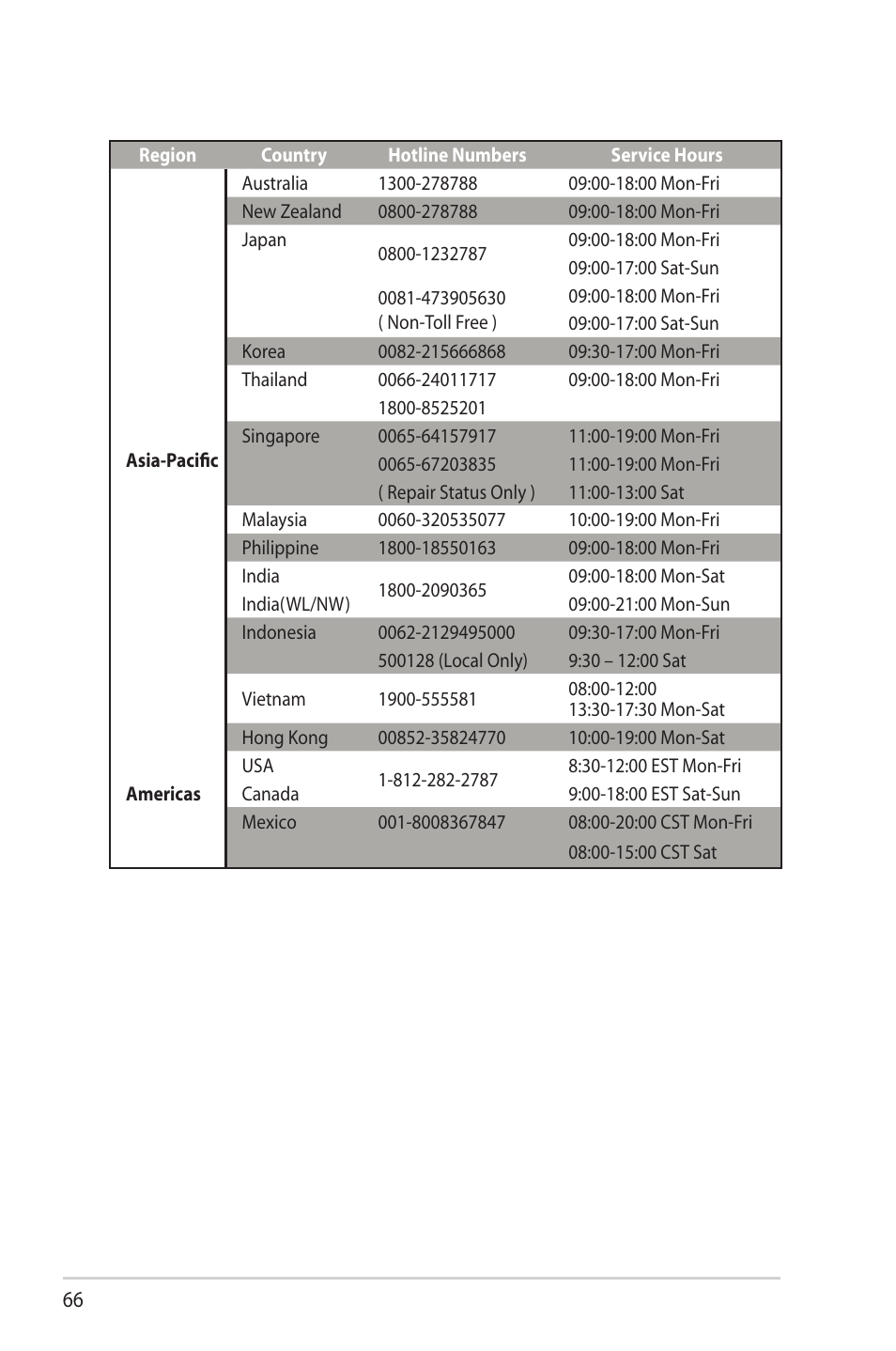 Asus DSL-N66U User Manual | Page 66 / 70