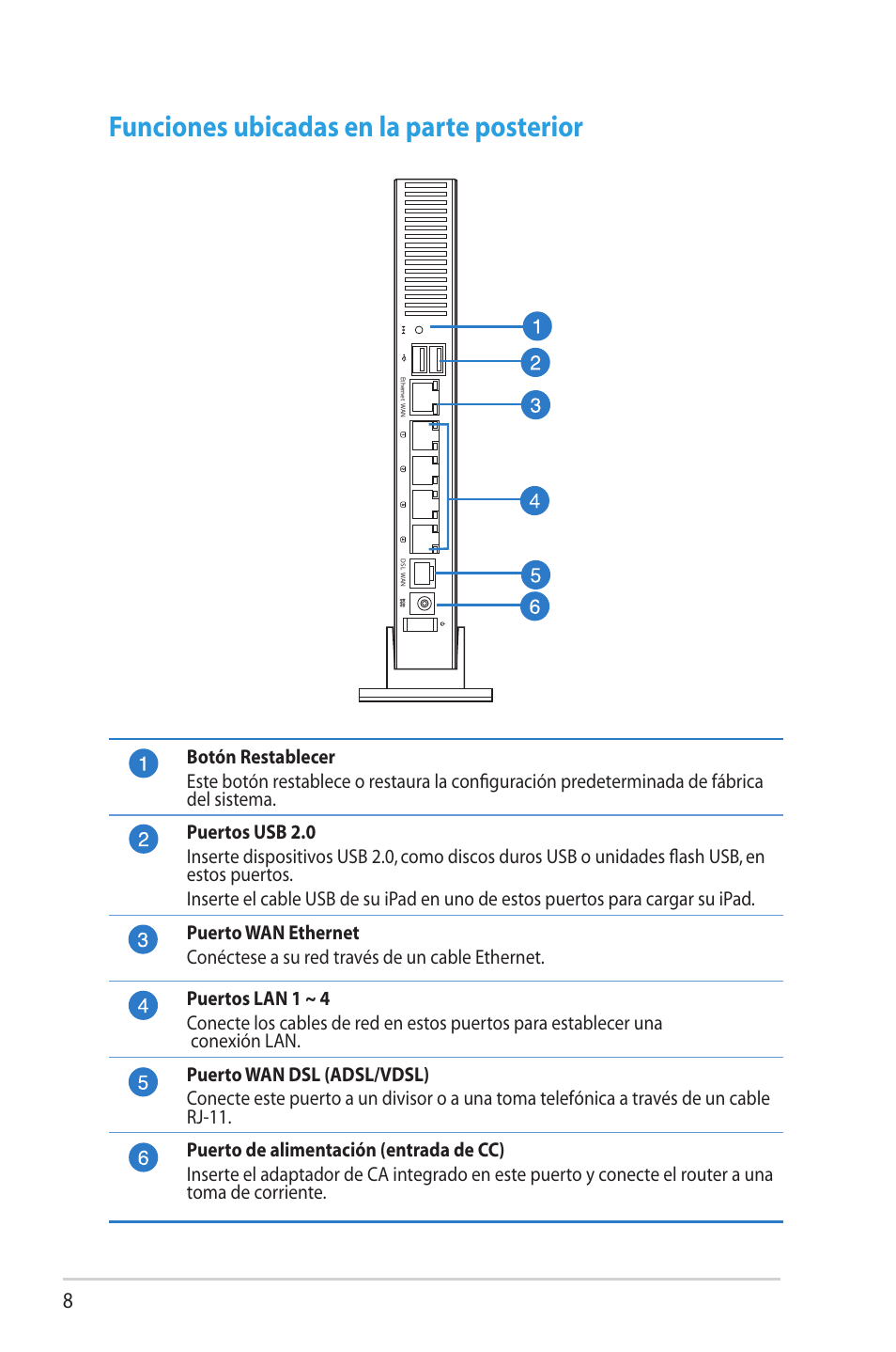 Funciones ubicadas en la parte posterior | Asus DSL-N66U User Manual | Page 8 / 70