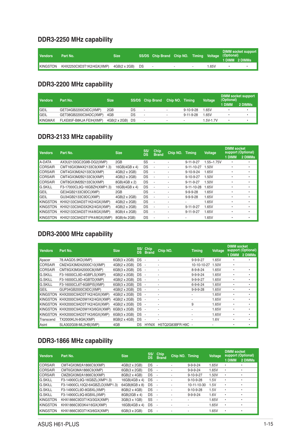 Asus h61-plus | Asus H61-PLUS User Manual | Page 27 / 84