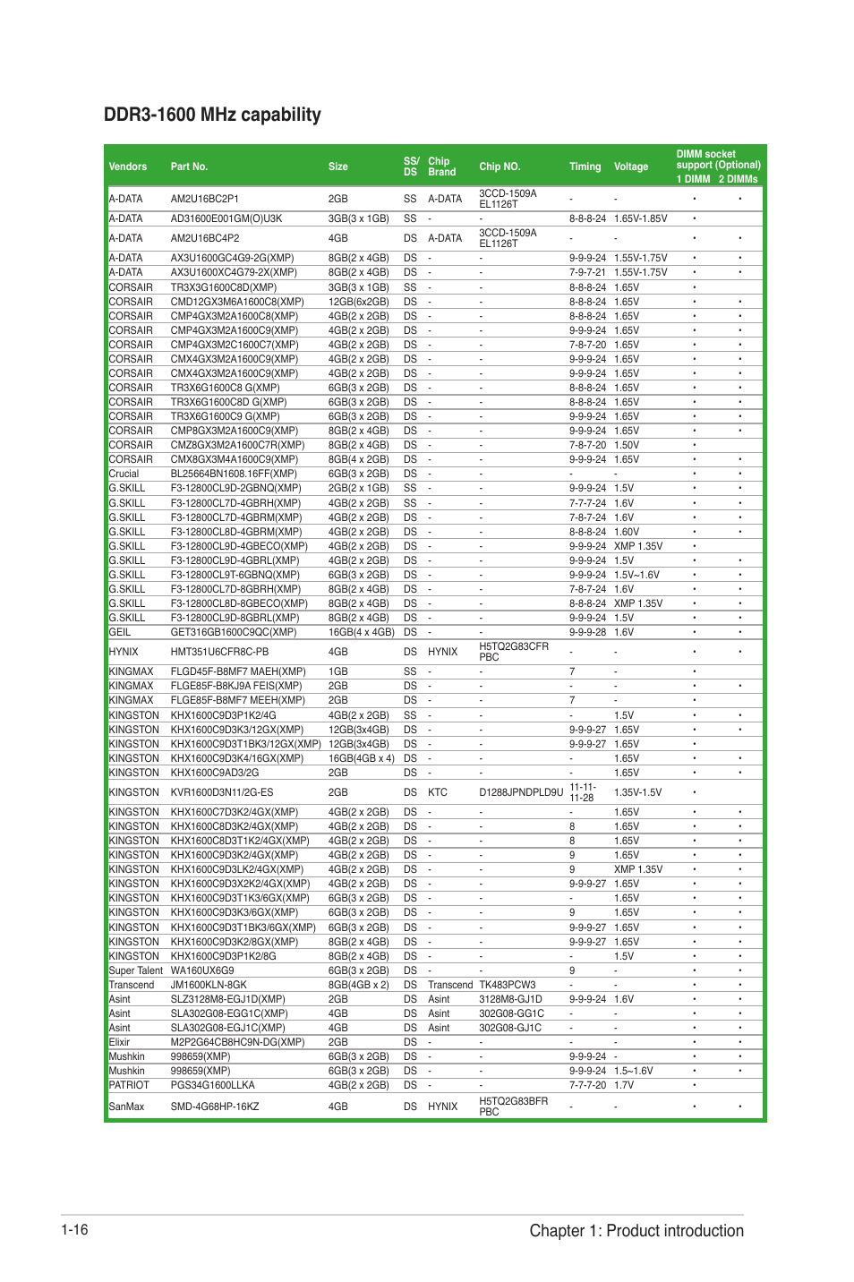 Chapter 1: product introduction | Asus H61-PLUS User Manual | Page 28 / 84