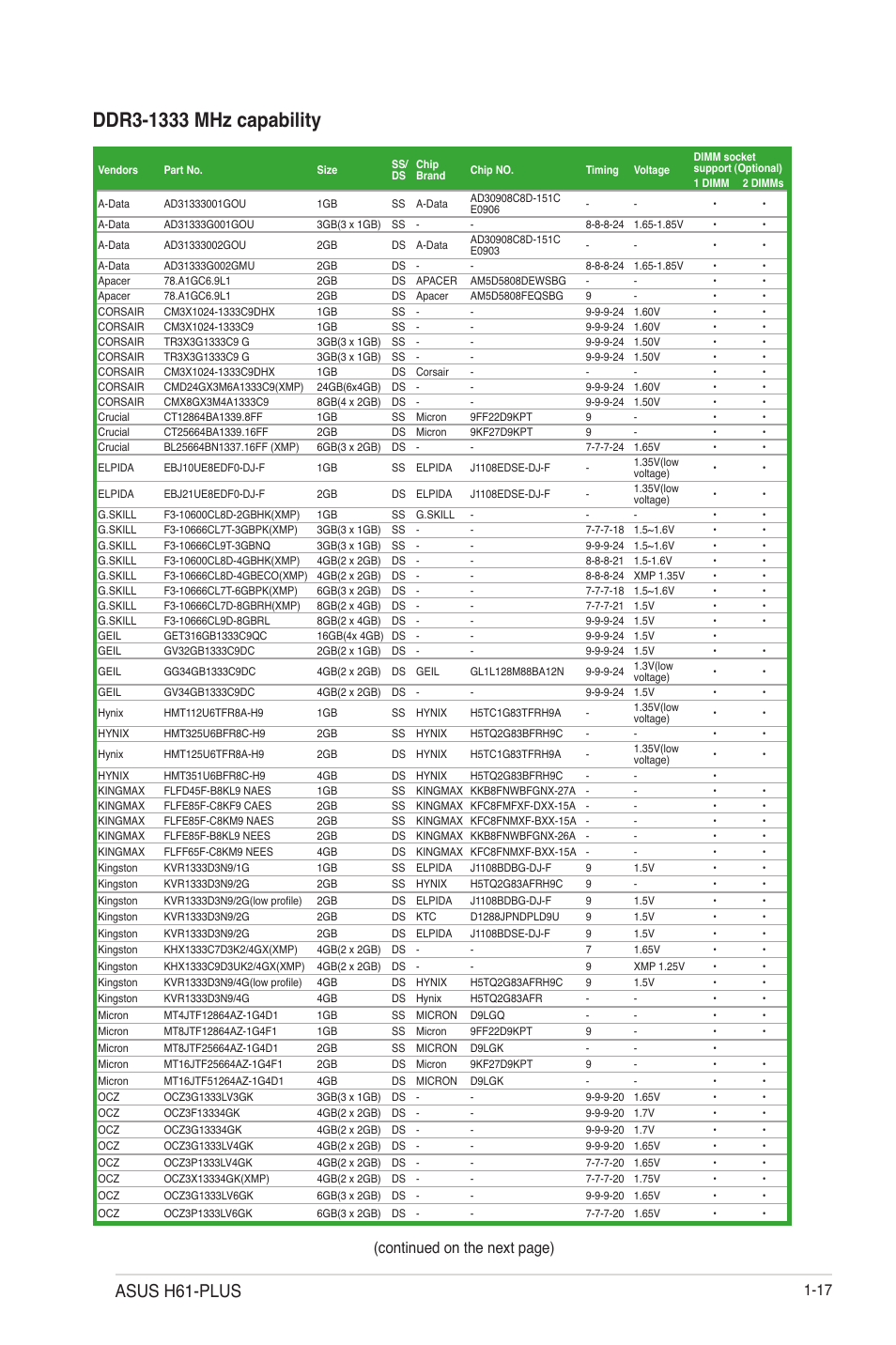 Asus h61-plus, Continued on the next page) | Asus H61-PLUS User Manual | Page 29 / 84