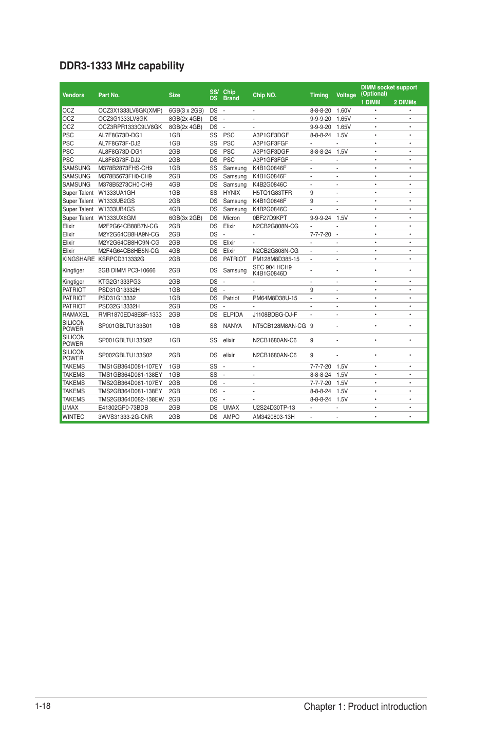 Chapter 1: product introduction | Asus H61-PLUS User Manual | Page 30 / 84