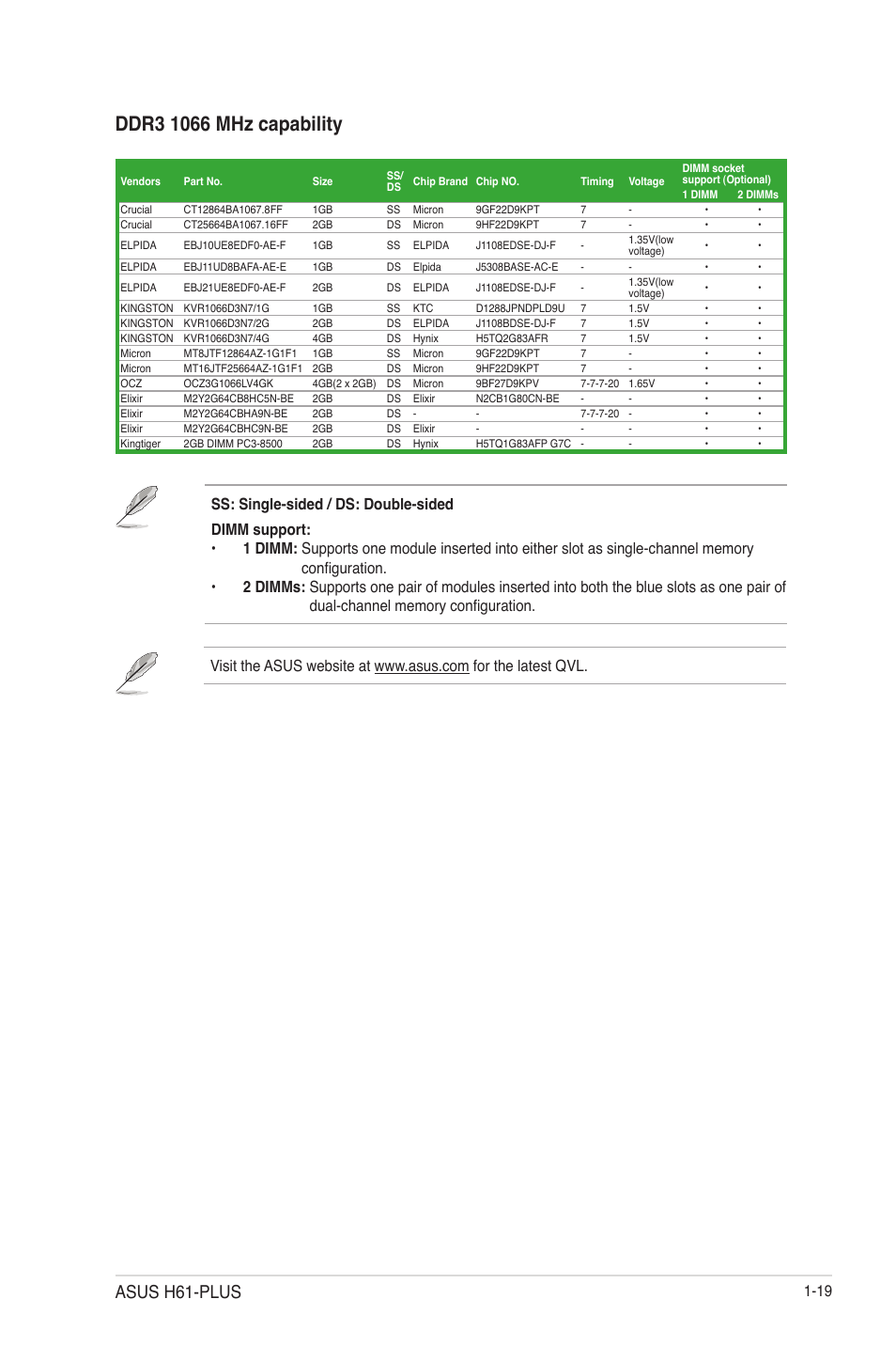 Asus h61-plus | Asus H61-PLUS User Manual | Page 31 / 84