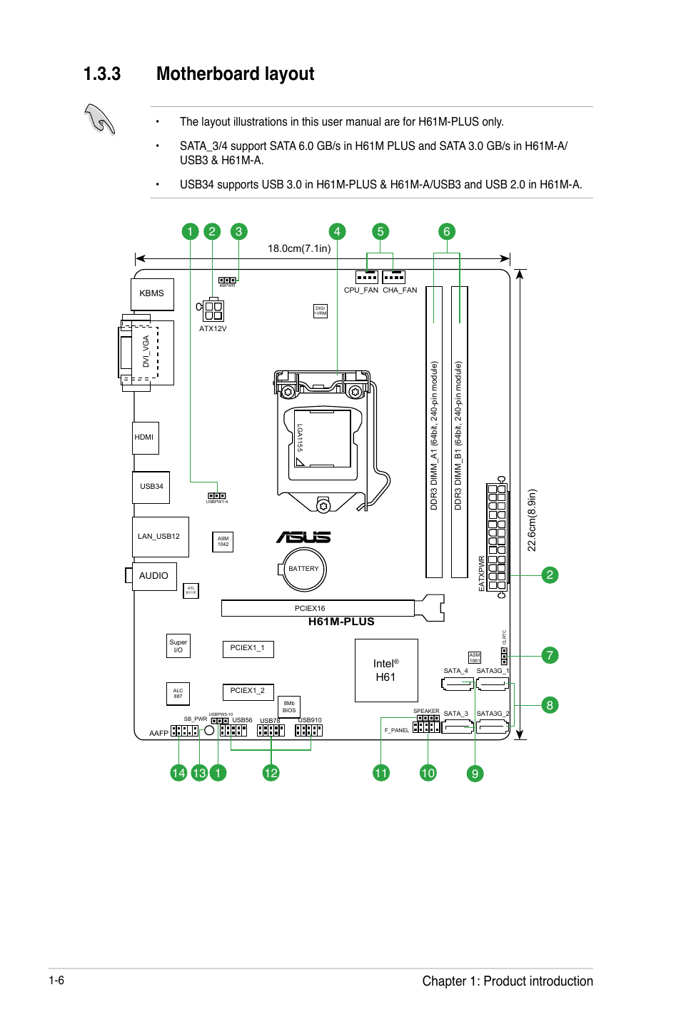 3 motherboard layout, Motherboard layout -6, Chapter 1: product introduction | Asus H61M-PLUS User Manual | Page 18 / 80