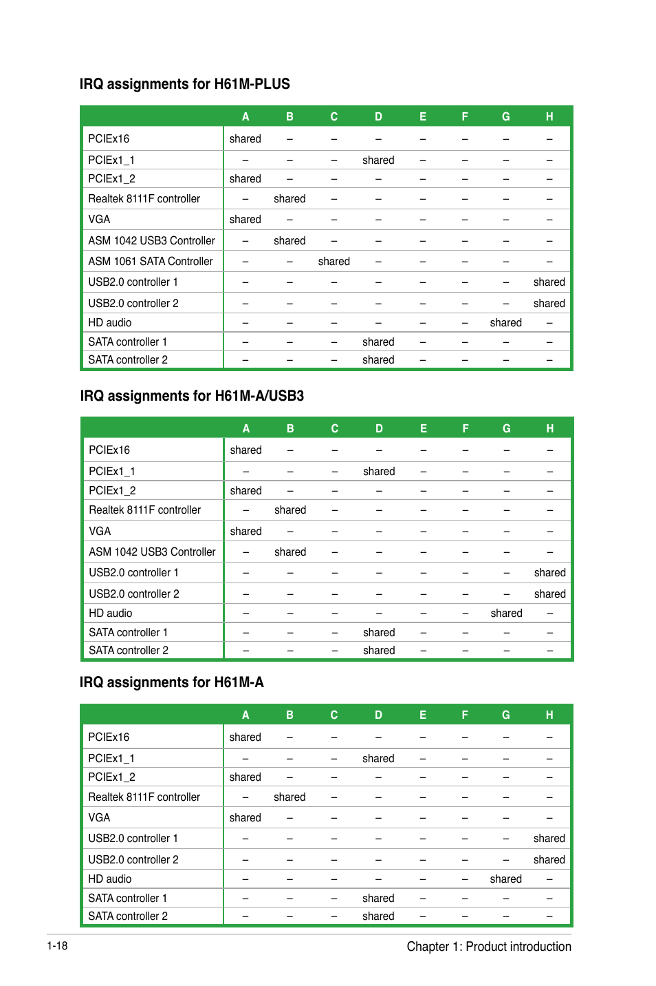 Irq assignments for h61m-plus, Irq assignments for h61m-a/usb3, Irq assignments for h61m-a | Asus H61M-PLUS User Manual | Page 30 / 80