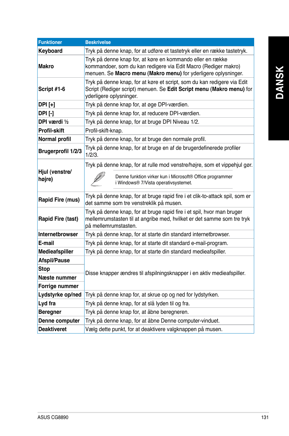 Da ns k da ns k | Asus CG8890 User Manual | Page 133 / 442