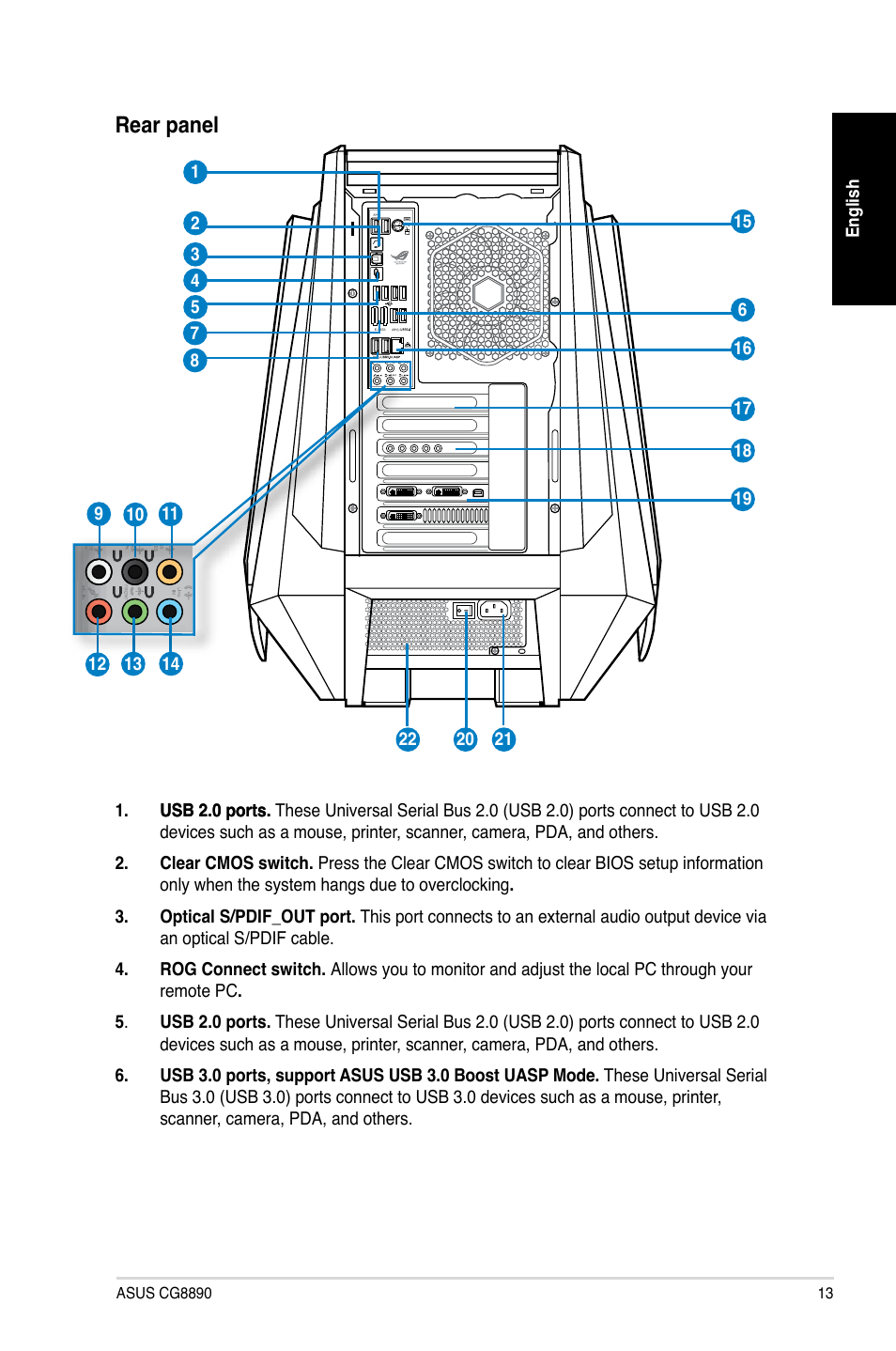 Rear.panel | Asus CG8890 User Manual | Page 15 / 442