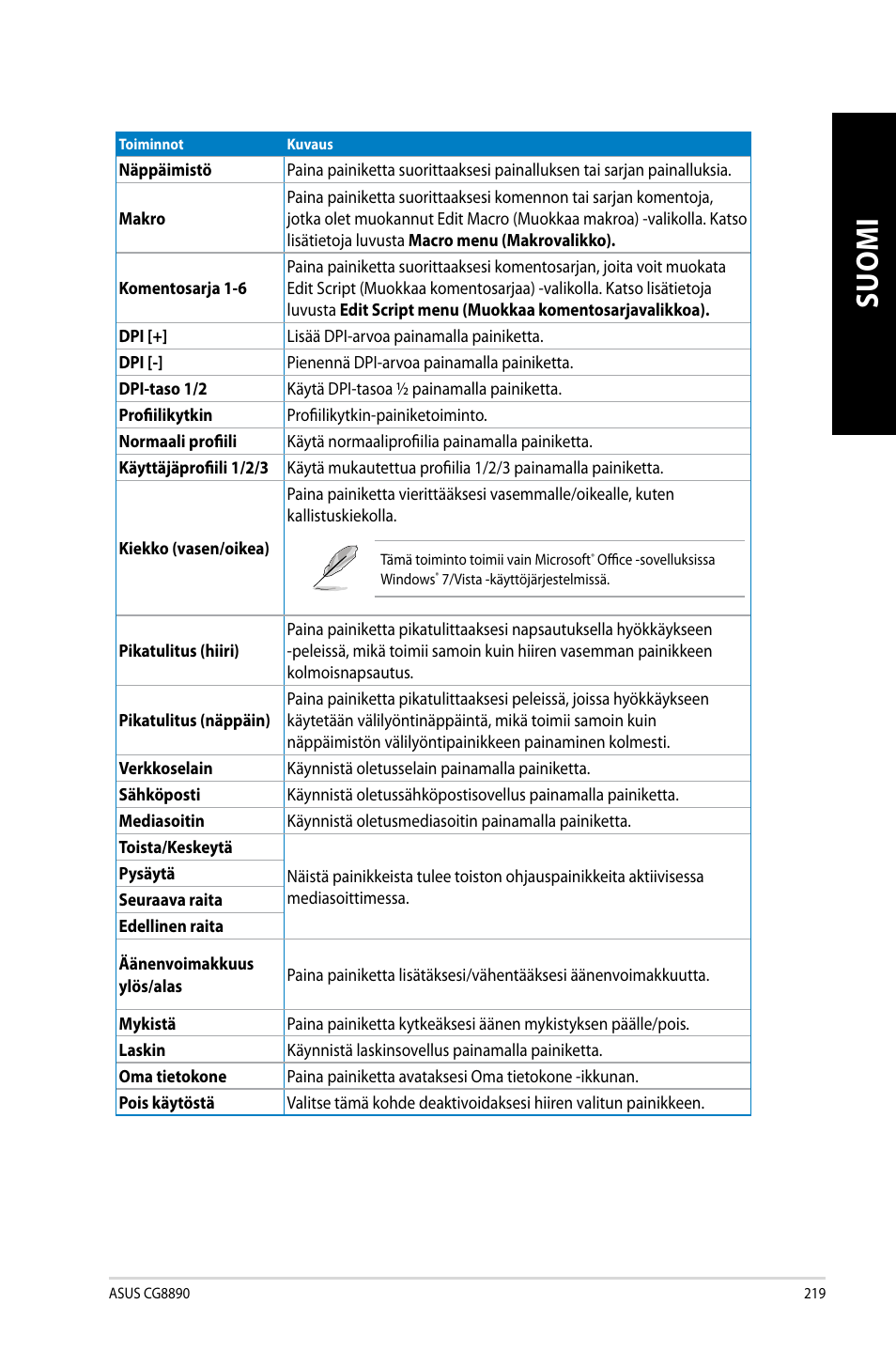 Asus CG8890 User Manual | Page 221 / 442