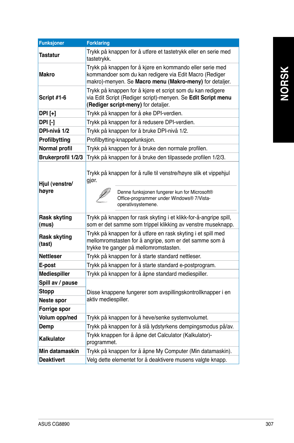 No rs k no rs k | Asus CG8890 User Manual | Page 309 / 442