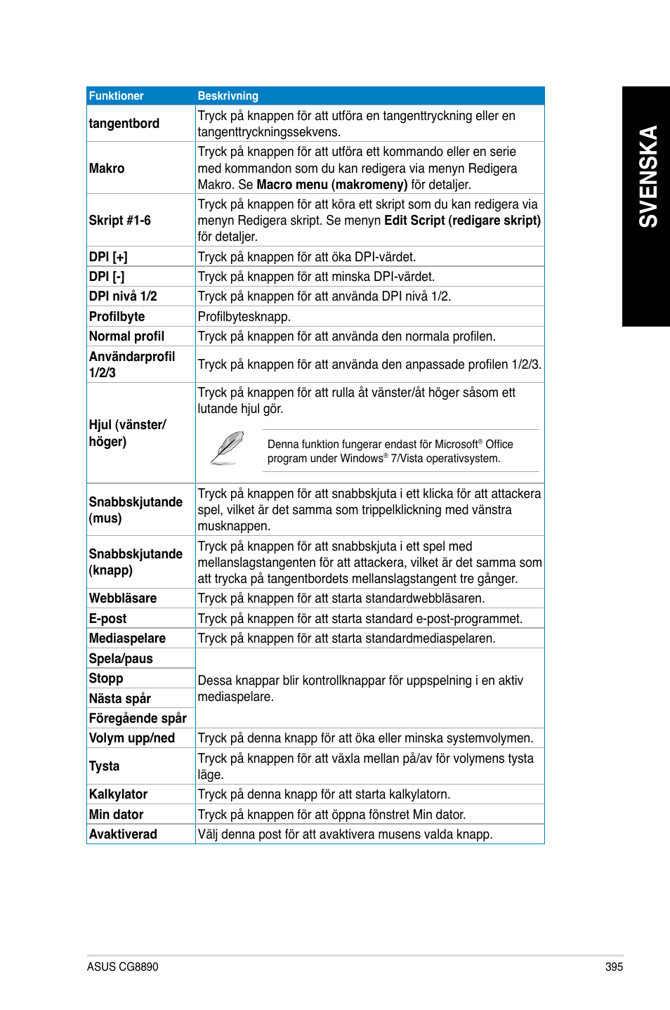 Svenska | Asus CG8890 User Manual | Page 397 / 442