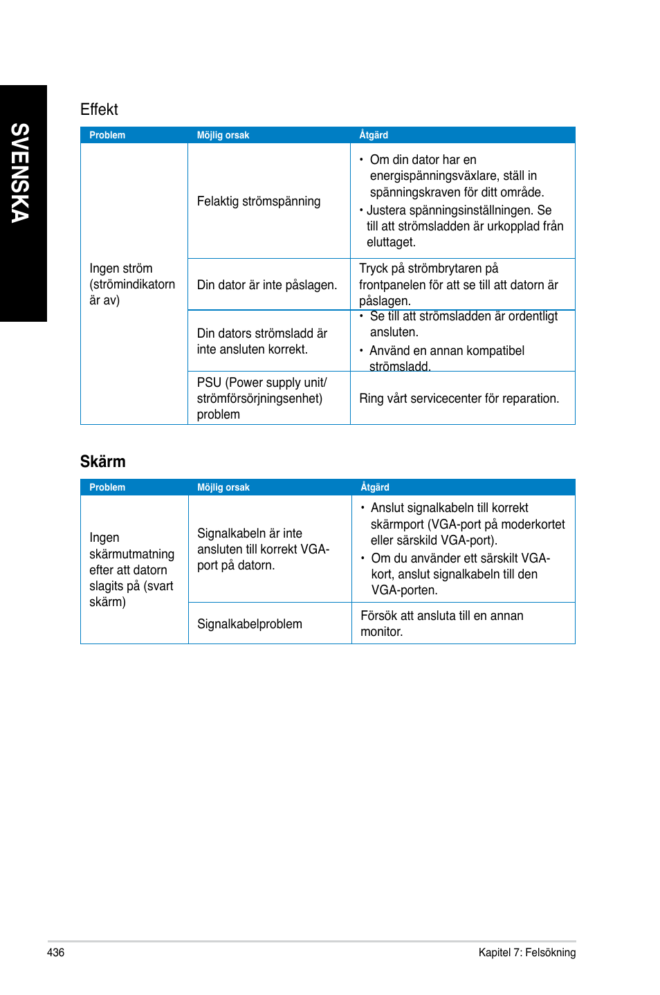 Svenska, Effekt, Skärm | Asus CG8890 User Manual | Page 438 / 442