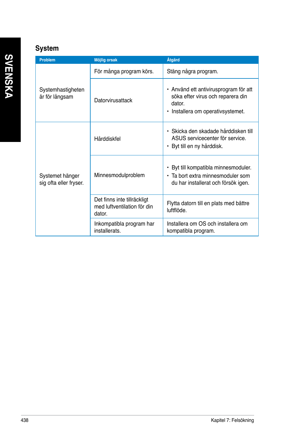 Svenska, System | Asus CG8890 User Manual | Page 440 / 442