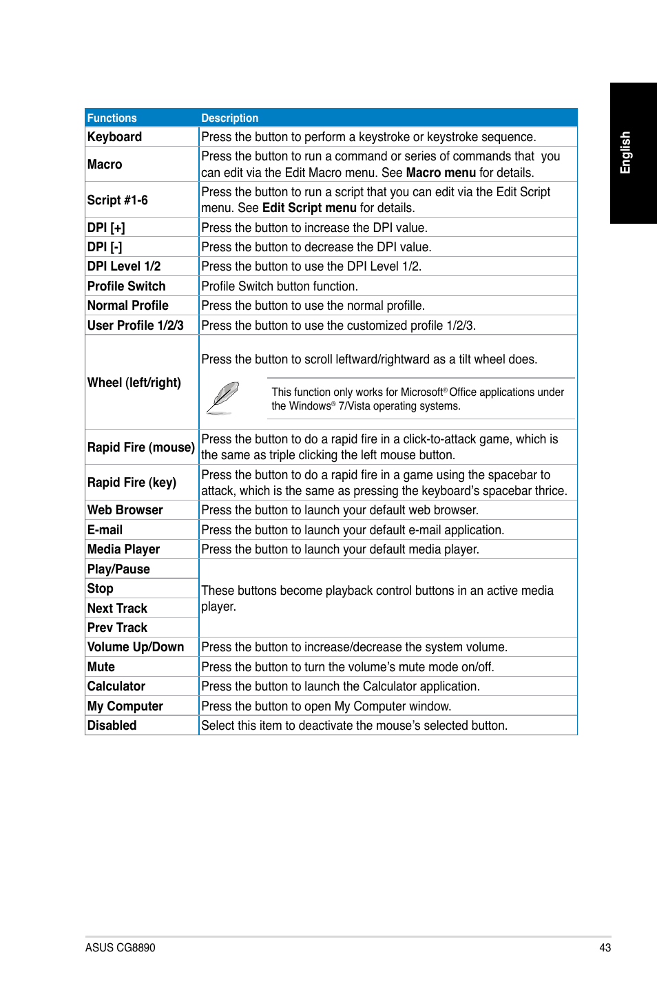 Asus CG8890 User Manual | Page 45 / 442