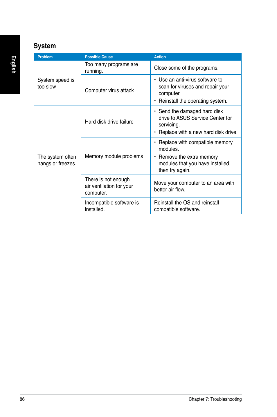 System | Asus CG8890 User Manual | Page 88 / 442