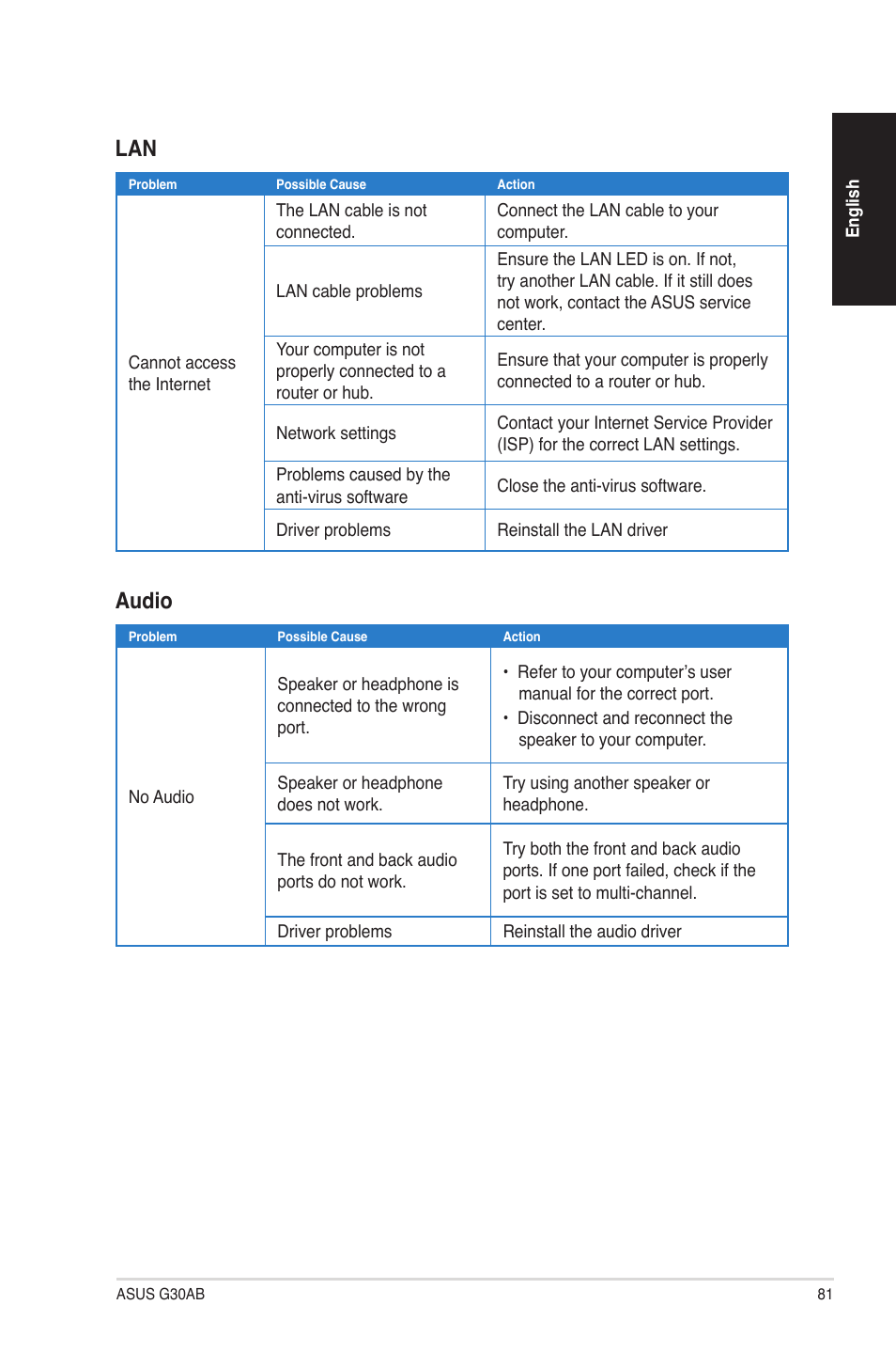 Audio | Asus G30AB User Manual | Page 81 / 84