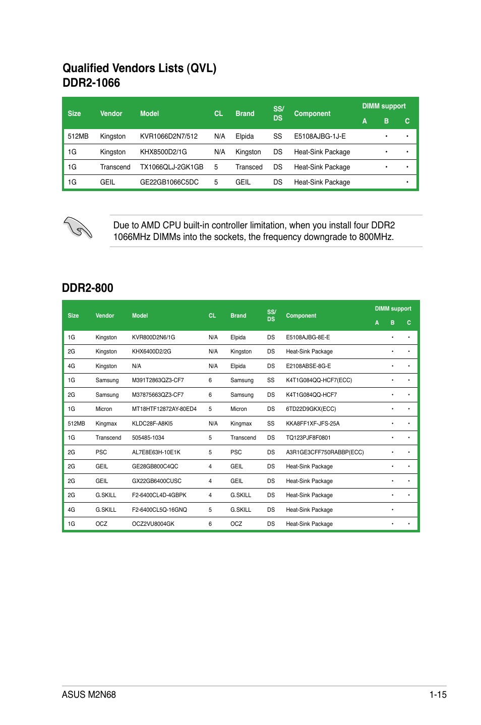 Asus M2N68 User Manual | Page 27 / 104