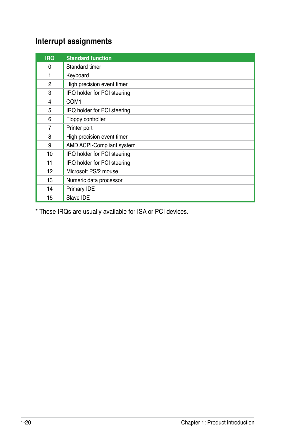 Interrupt assignments | Asus M3N78-VM User Manual | Page 32 / 118