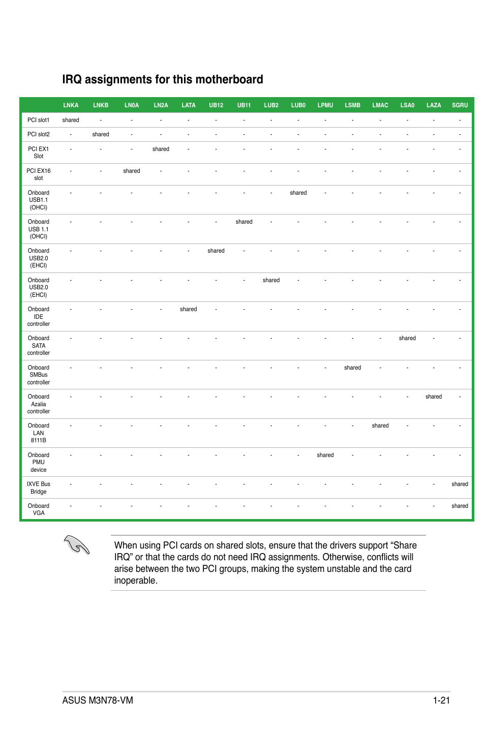 Irq assignments for this motherboard | Asus M3N78-VM User Manual | Page 33 / 118