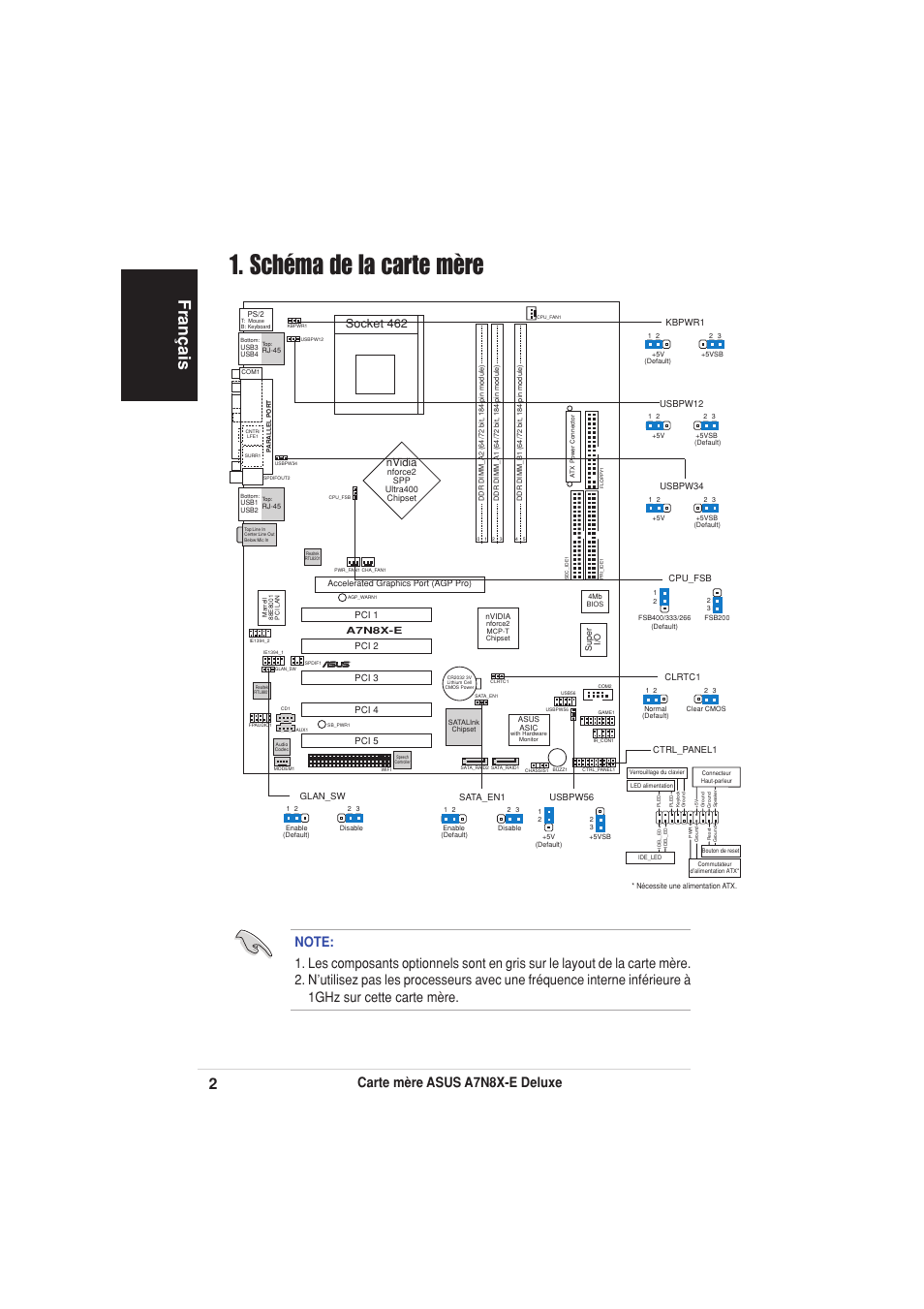 Schéma de la carte mère, Français, Carte mère asus a7n8x-e deluxe | Socket 462, Nvidia | Asus A7N8X-E Deluxe User Manual | Page 2 / 16