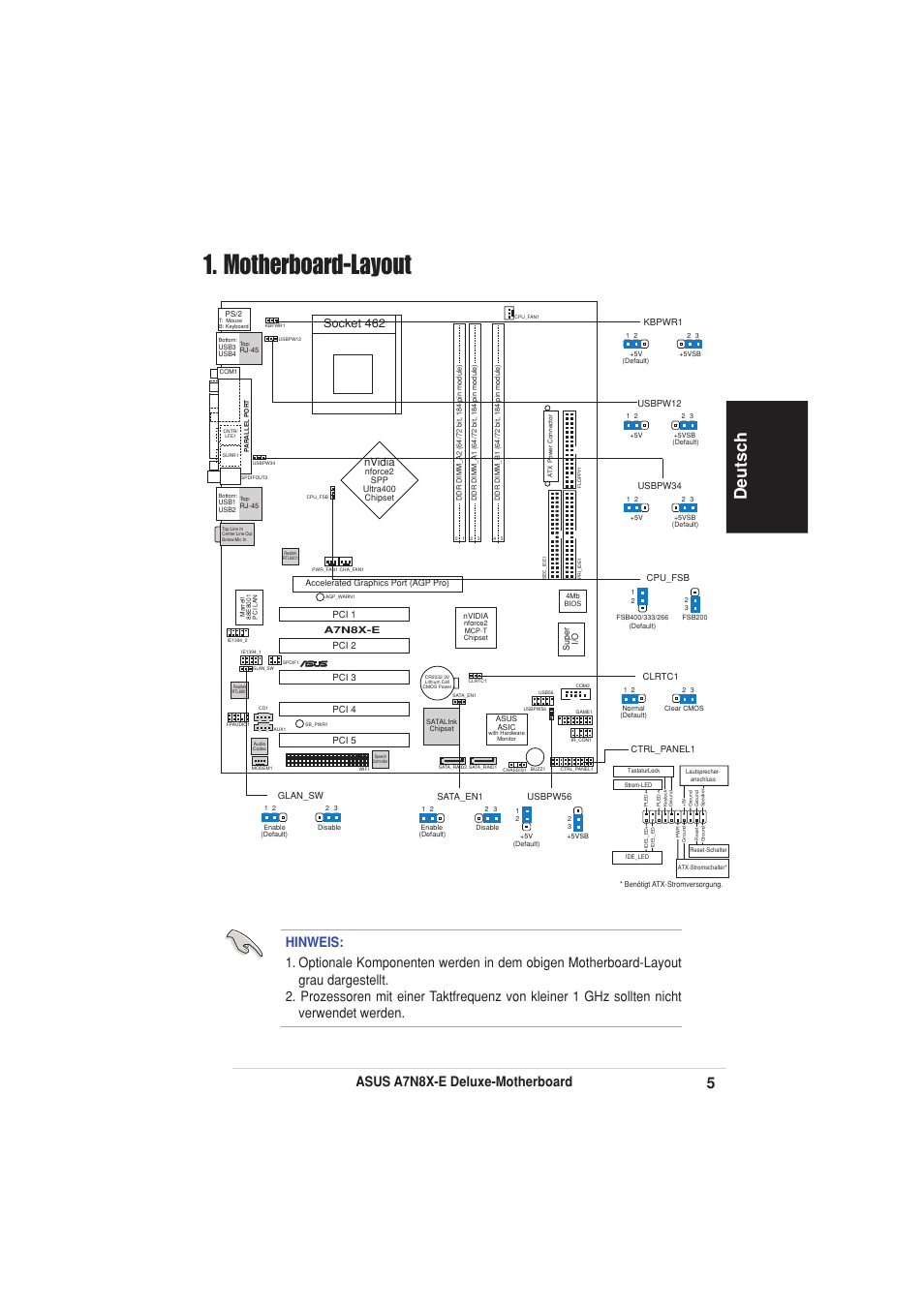 Motherboard-layout, Deutsch, Asus a7n8x-e deluxe-motherboard | Socket 462, Nvidia | Asus A7N8X-E Deluxe User Manual | Page 5 / 16