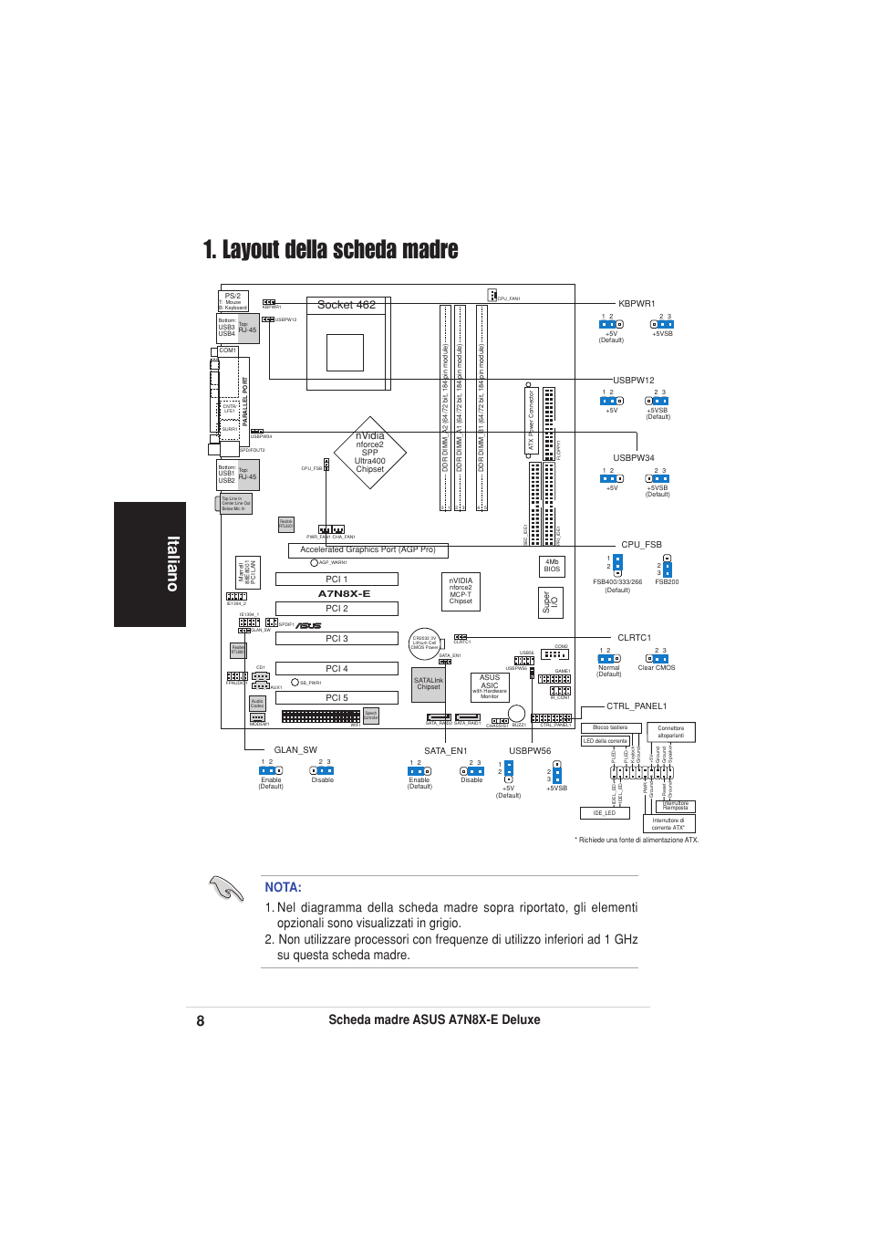 Layout della scheda madre, Italiano, Scheda madre asus a7n8x-e deluxe | Socket 462, Nvidia | Asus A7N8X-E Deluxe User Manual | Page 8 / 16